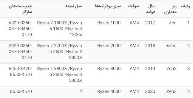 راهنمای خرید مادربرد
